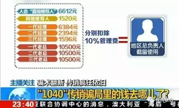 1040阳光工程的传销手法细节及利润分配 有图有真相