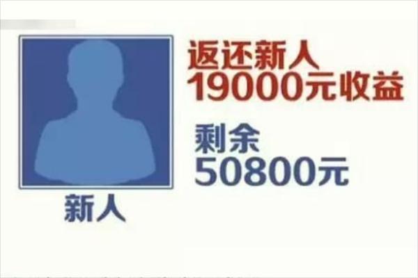 1040阳光工程上总后真的能有1040万吗